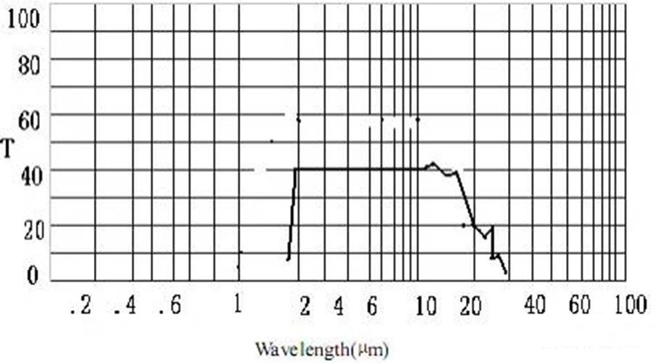 Cristal de germanium