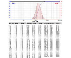 Germanium Powder-Particle Size Analysis Report