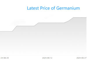 Precio del germanio